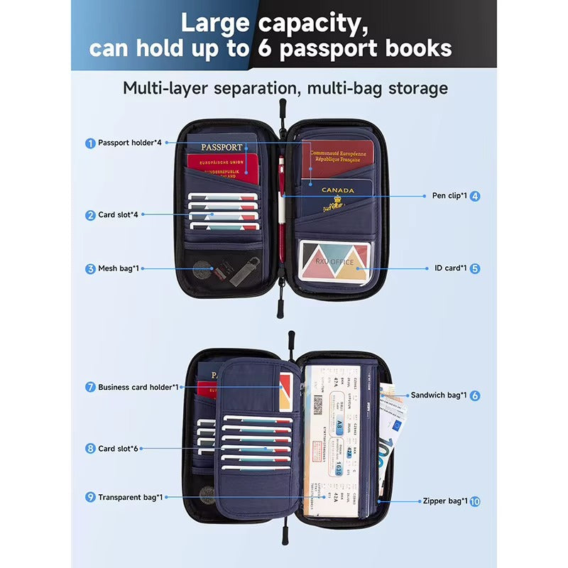 Upstao Momo RFID Family Passport Wallet